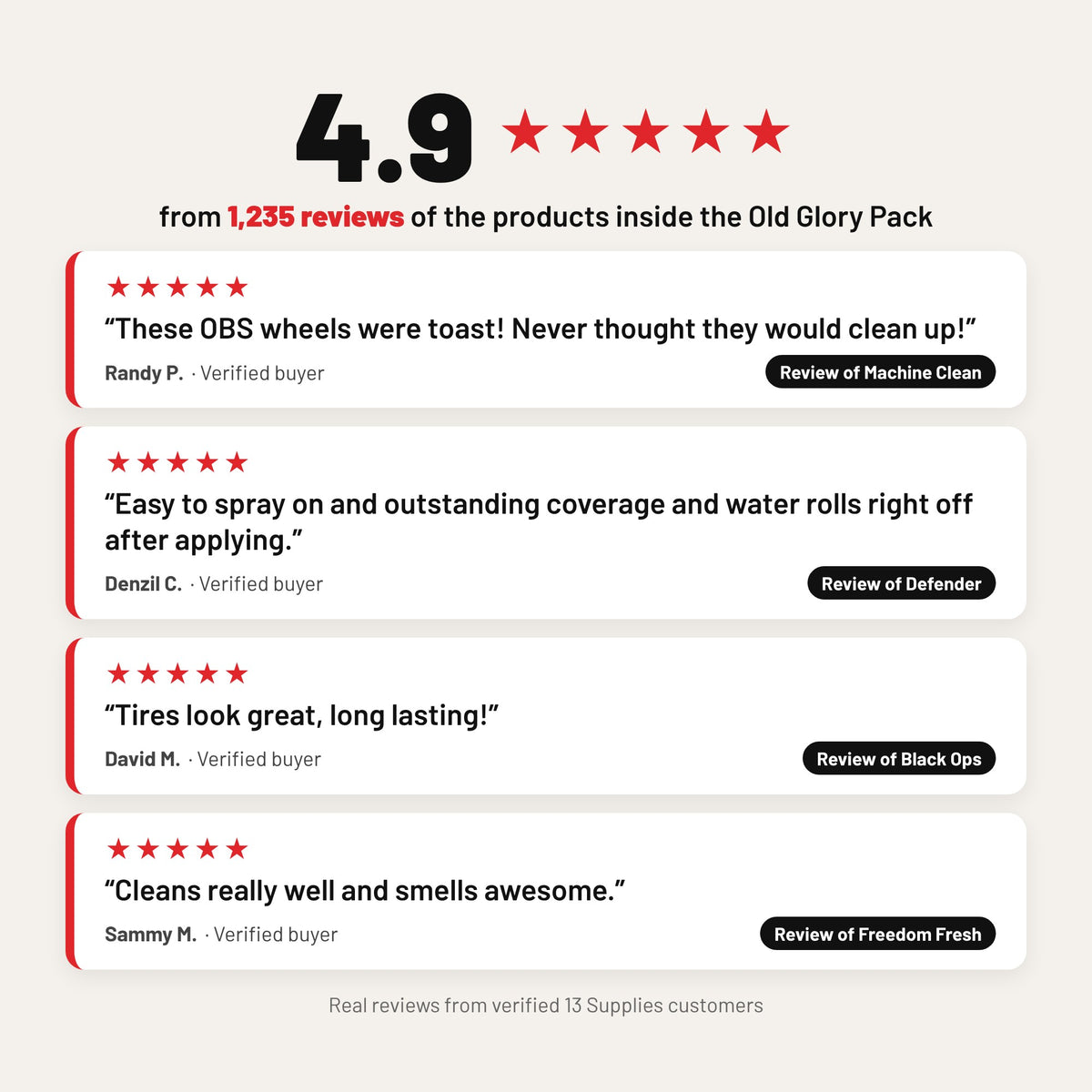 4.9 star average from 1,235 reviews of the products inside the Old Glory Pack