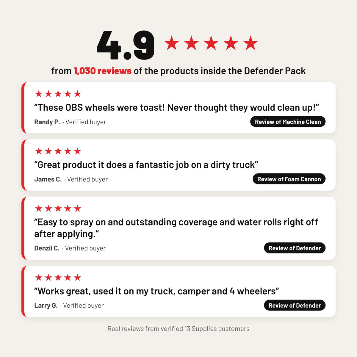4.9 star average from 1,030 reviews of the products inside the Defender Pack
