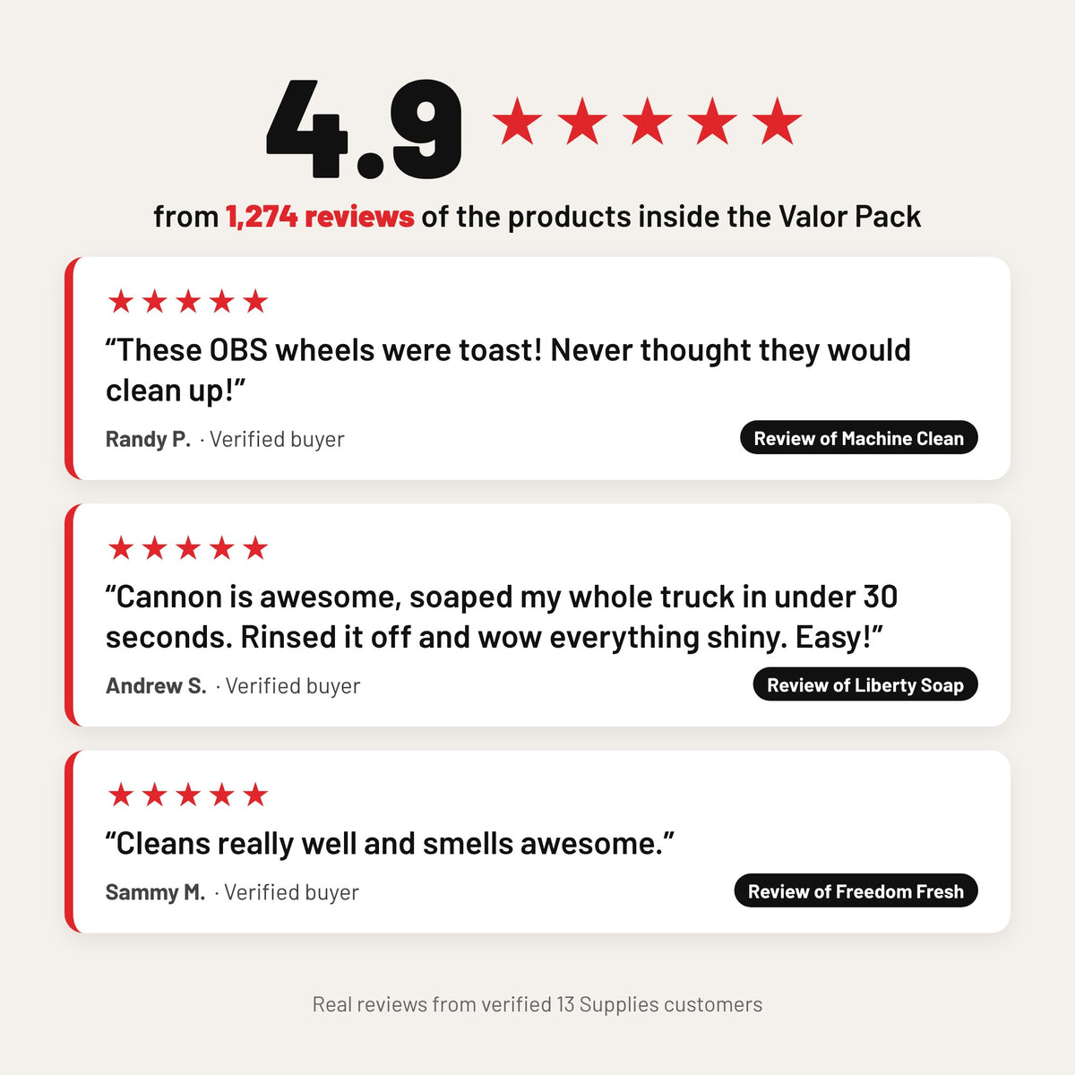 4.9 star average from 1,274 reviews of the products inside the Valor Pack